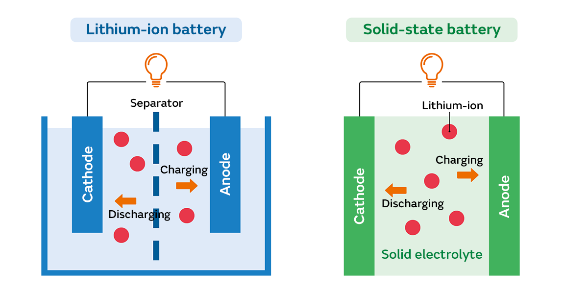 1765969818711883.jpg Solid_State_EV_Batteries_Figure1.jpg